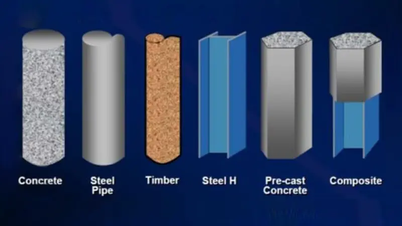 Pile classification pictures