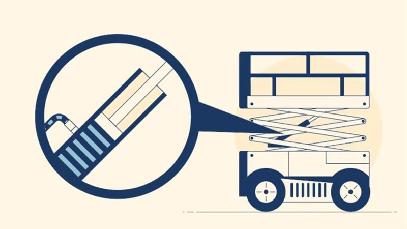 Diagram showing a scissor lift with a magnified view emphasizing its hydraulic cylinder component.